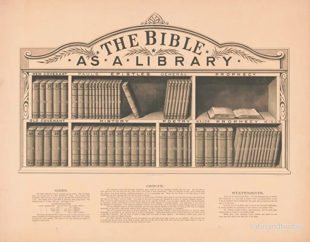 Reproduktion av målningen La Bible en tant que bibliothèque - Henry Seibert Bro Co - Bild 2